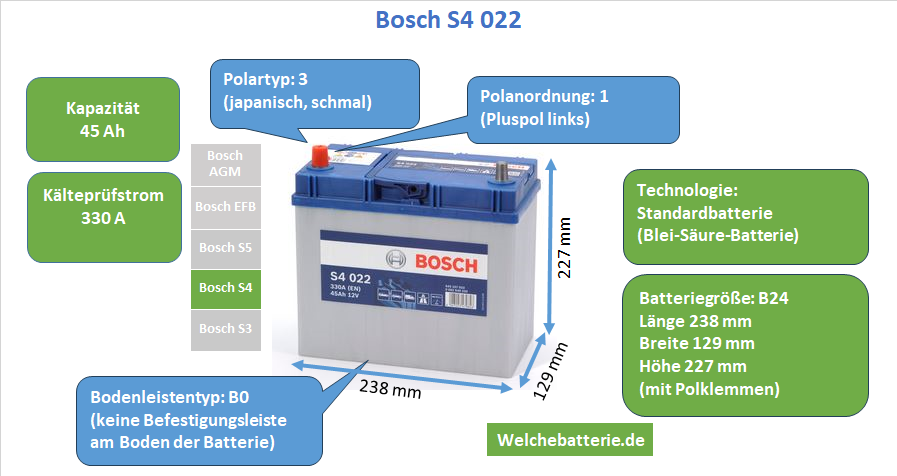 Batterie Bosch S4 S40 22